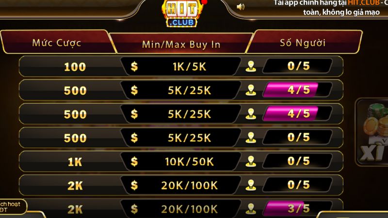 Đặc điểm của trò chơi Poker 